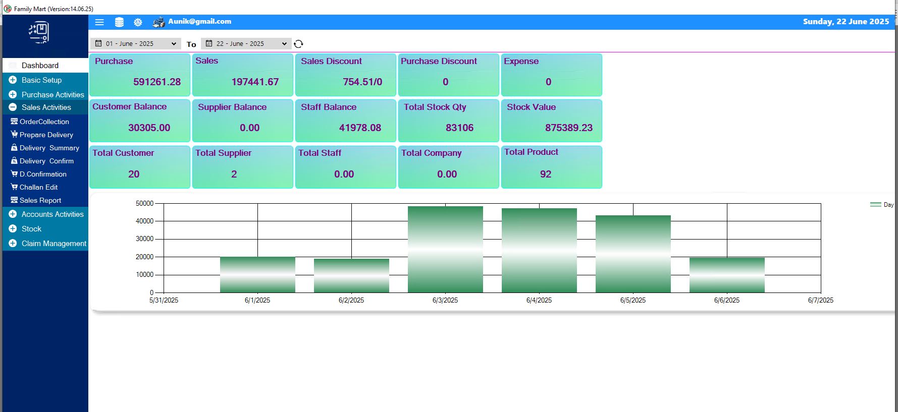 Software Development